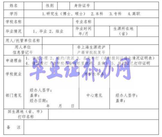 就業報到證遺失補辦申請表模板大全